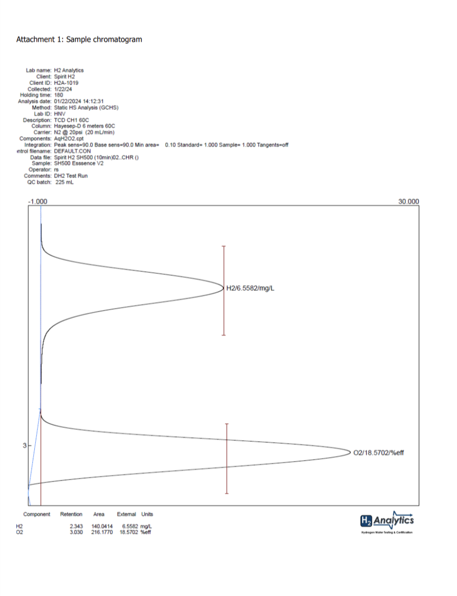 Page 2 of the H2-Analytics Lab Report for Spirit H2 Essence V2 water bottle